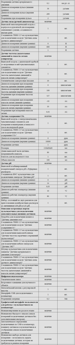 Комплект оборудования для кабинета биологии для учителя (Наура)