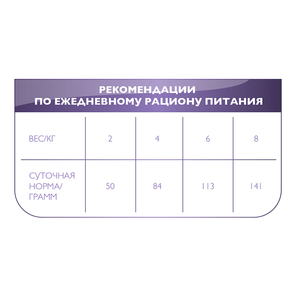 Влажный корм Brit Care морской лещ  для кошек 80 г  (пауч Брит)