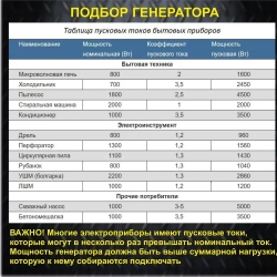 Генератор бензиновый Huter DY6.5A / 5,5 кВт с ручным стартером