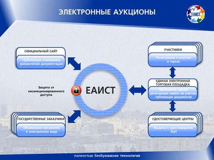 Пример многостраничной презентации