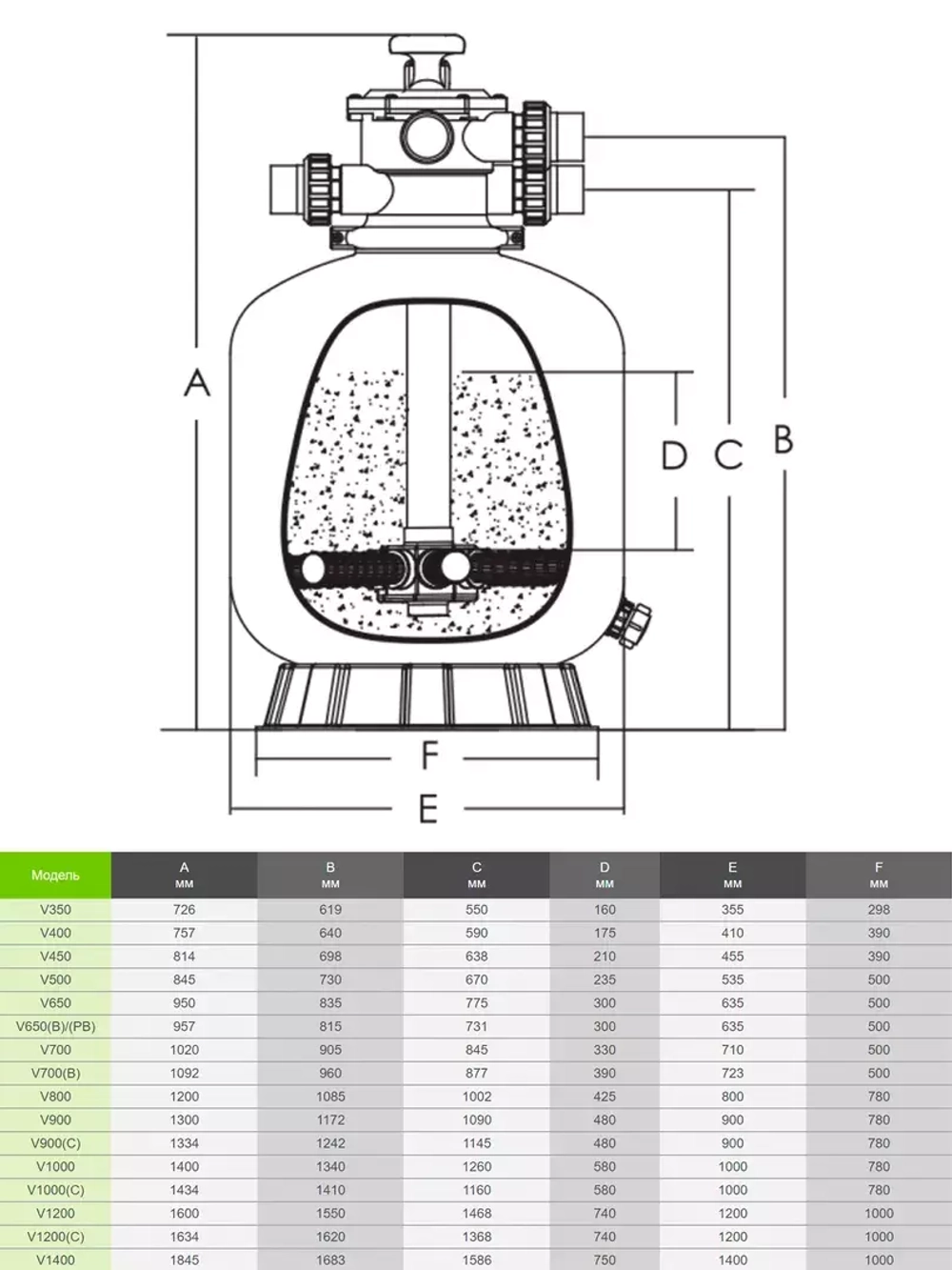 Фильтр песочный для бассейна для бассейнов объёмом до 45 м³ - 11.1 м³/ч, песок 85 кг, Ø535мм, h845мм, вент.верх подкл. Ø50 - Усиленный - V500 - AquaViva