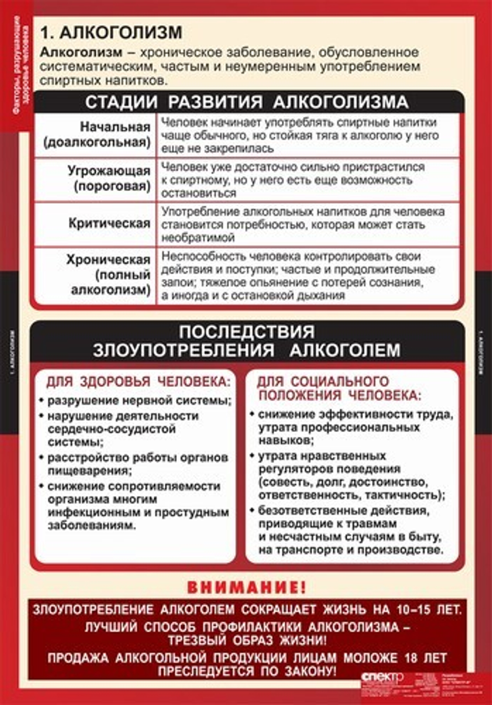 Факторы, разрушающие здоровье человека (8 таблиц, 68х98 см)