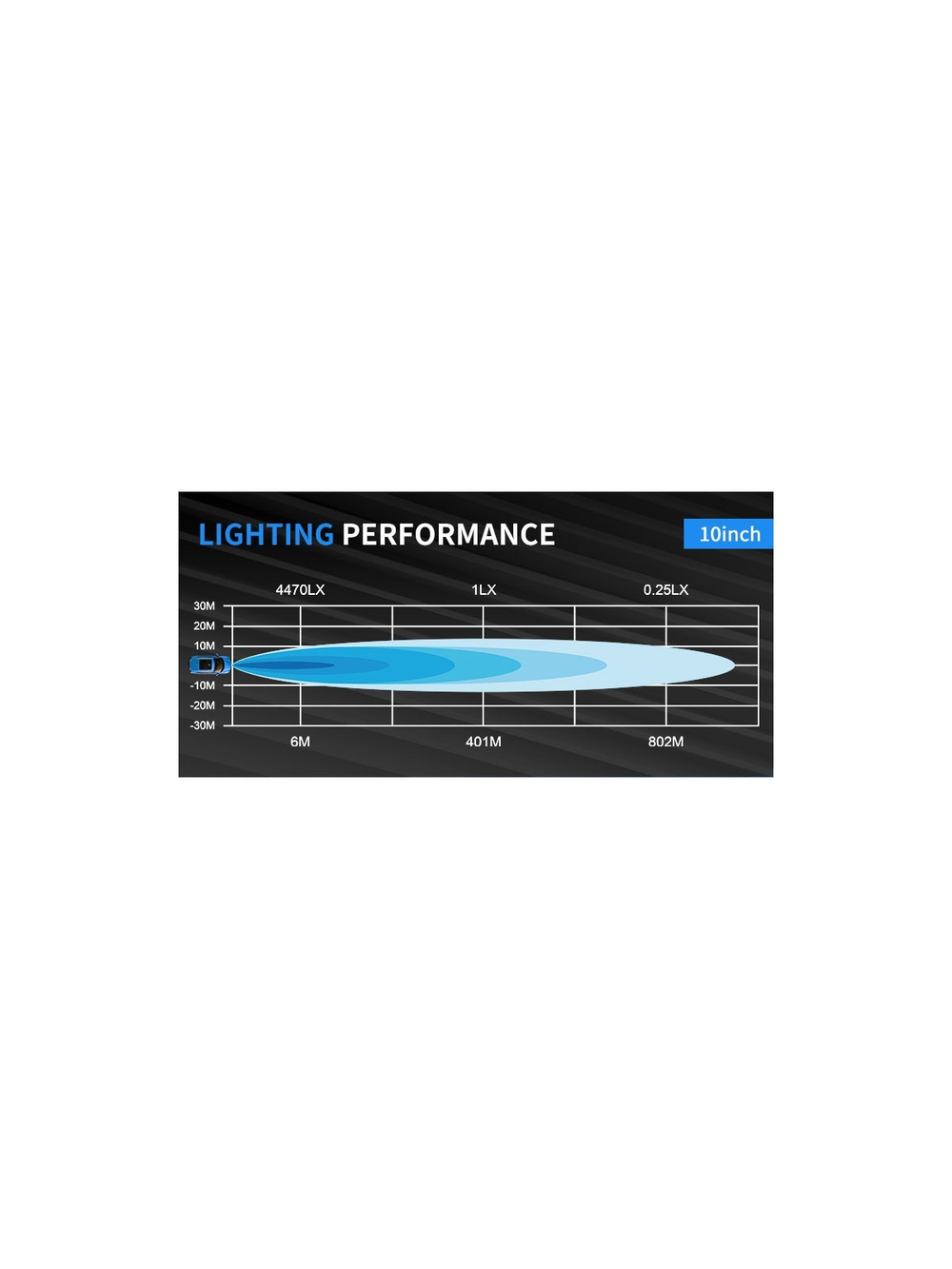 Светодиодная фара комбинированного света AURORA 254 мм 100W LED