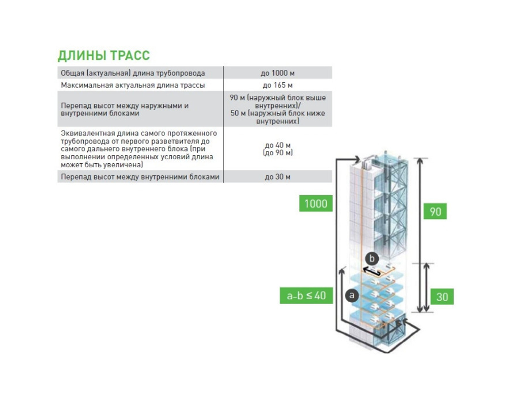 Наружный блок Tosot TMV-400WM/B-X inverter