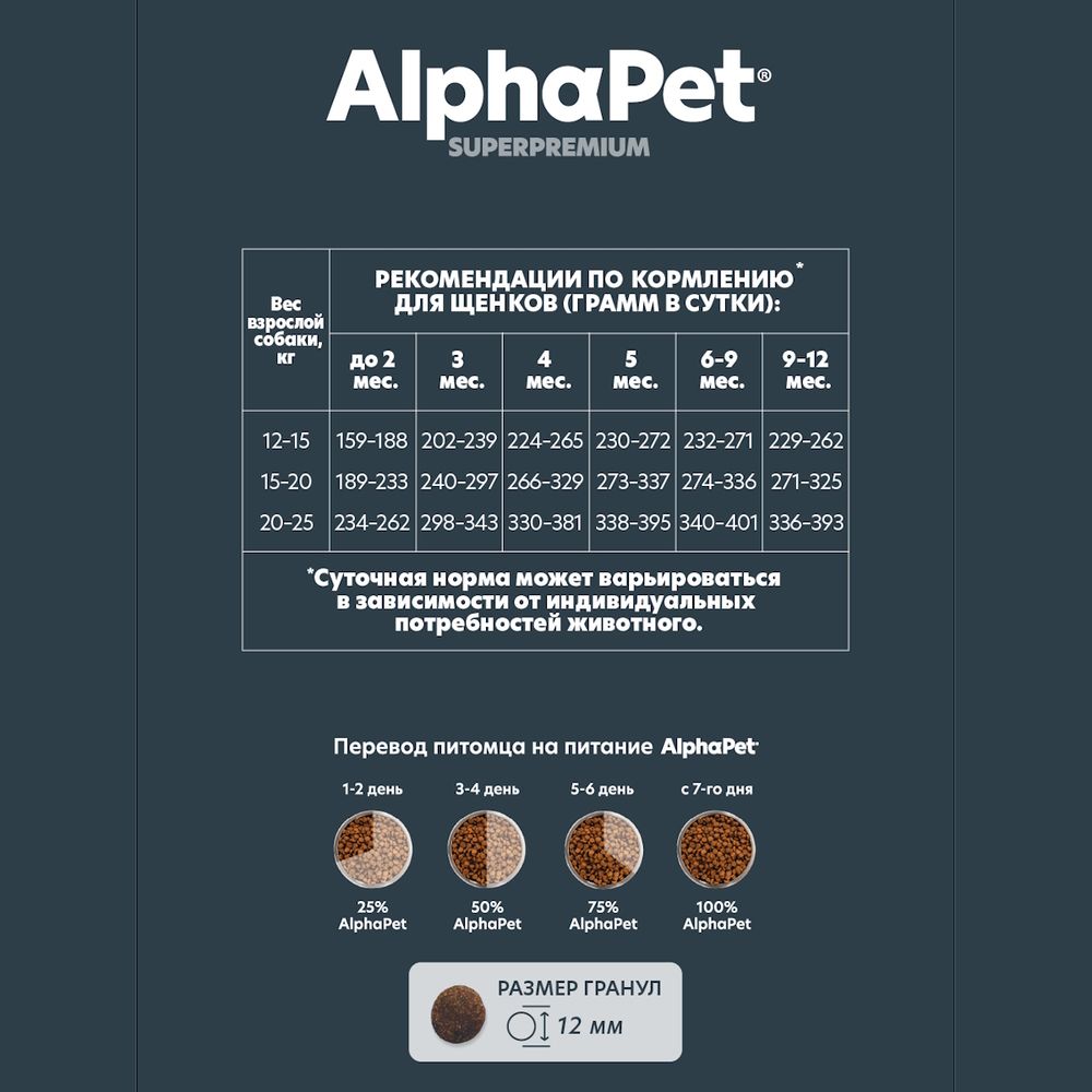 Сухой корм AlphaPet Superpremium для щенков, беременных и кормящих собак средних пород с говядиной и рисом Сухой корм AlphaPet Superpremium для щенков, беременных и кормящих собак средних пород с говядиной и рисом
