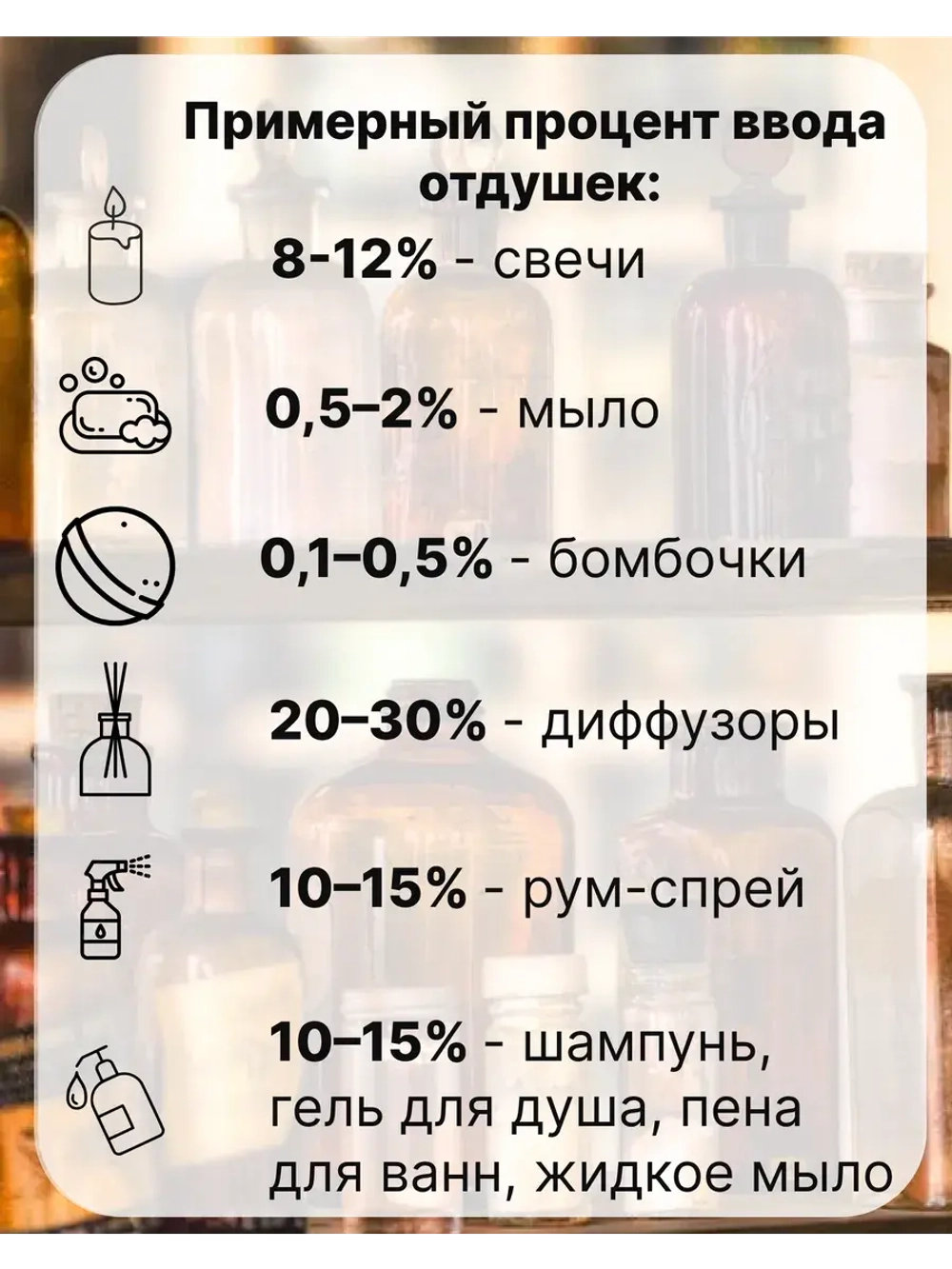 Отдушка для свечей и мыла косметическая ароматизатор