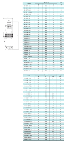 Погружной дренажный насос серии QY, Shimge