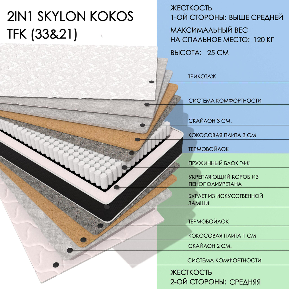 2IN1 SKYLON KOKOS TFK (33&21)
