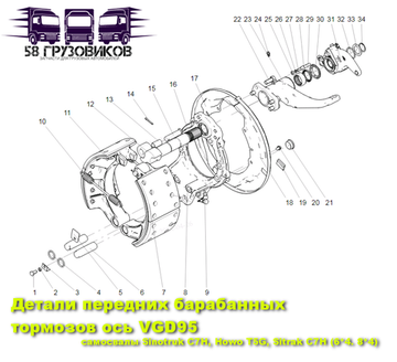 Передние барабанные тормоза оси VGD95