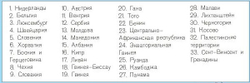 Политическая карта мира  на рус.. яз. большая настенная 150 х 200 см 2024 год