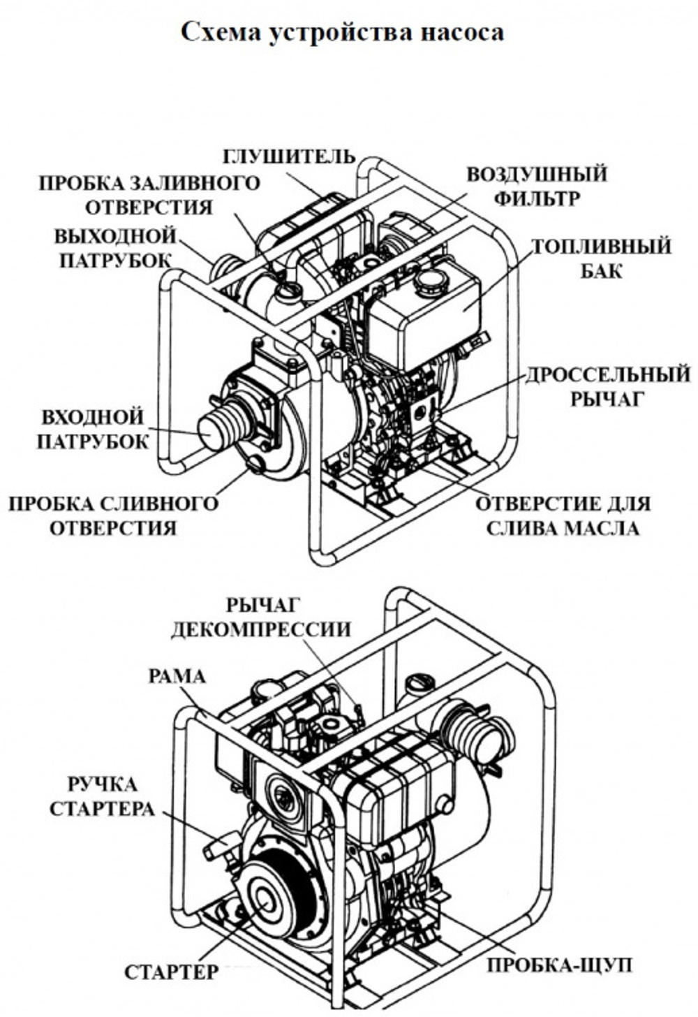 Мотопомпа бензиновая KDP60 (снят с производства)