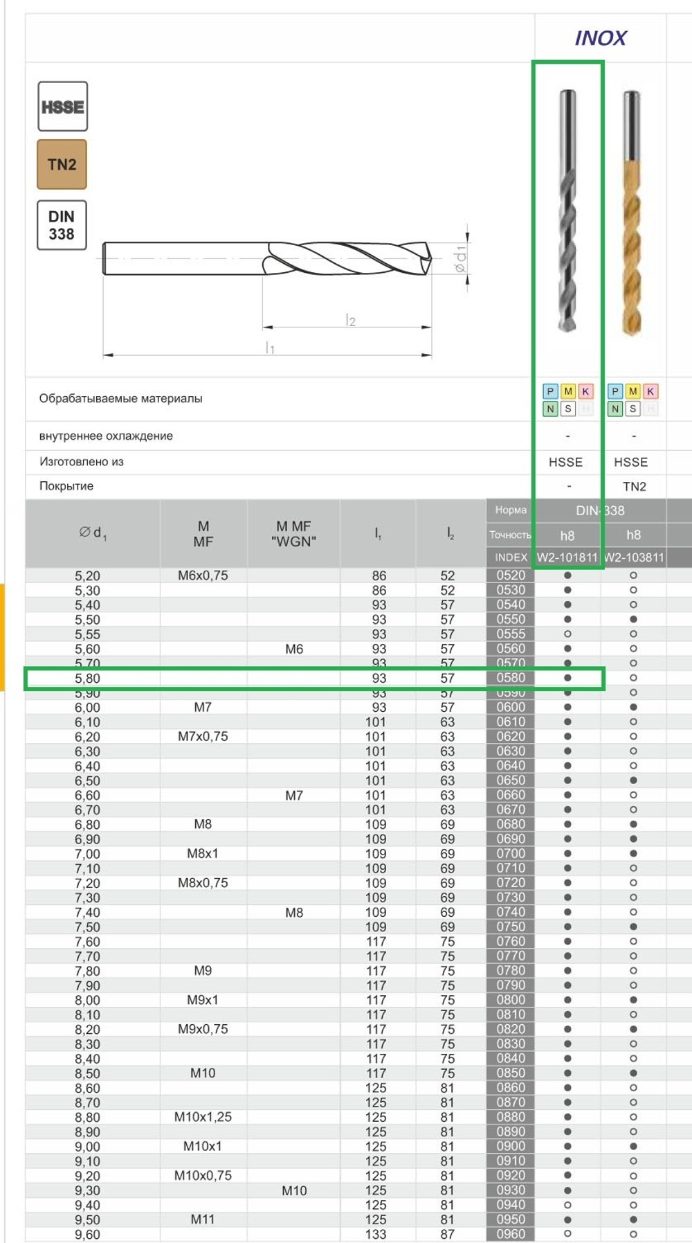 Сверло DIN-338 5,80 HSSCo5 INOX w2-101811-0580