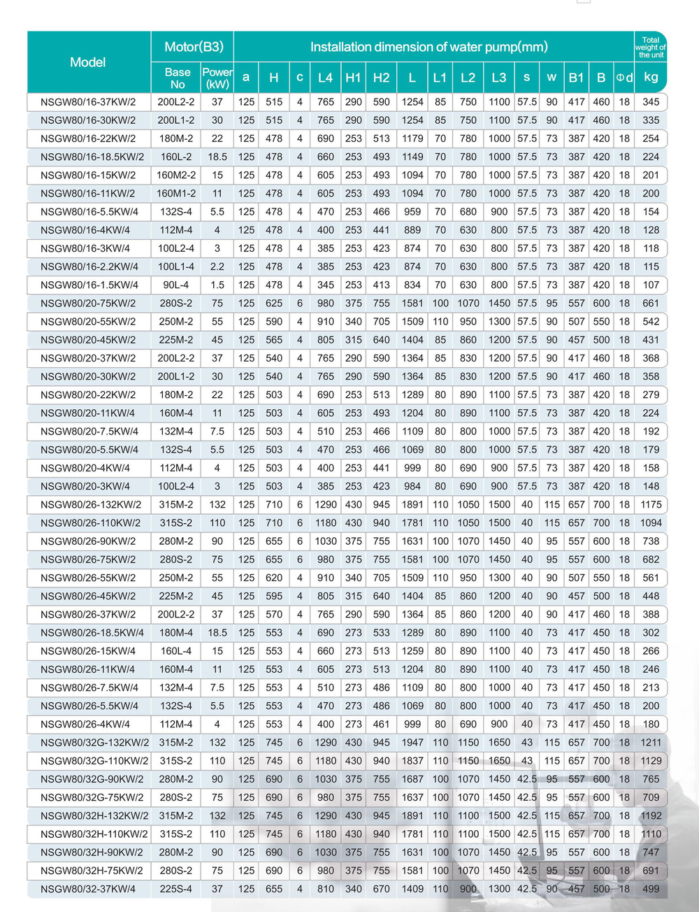 Консольный центробежный насос серии NSGW, Shimge