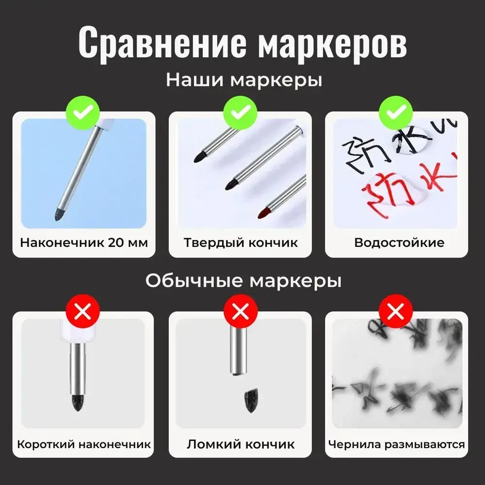 Маркер строительный тонкий разметочный с длинным наконечником (комплект 5 штук)