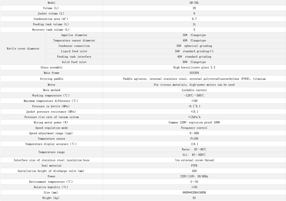 Реактор Linbel GR-20L