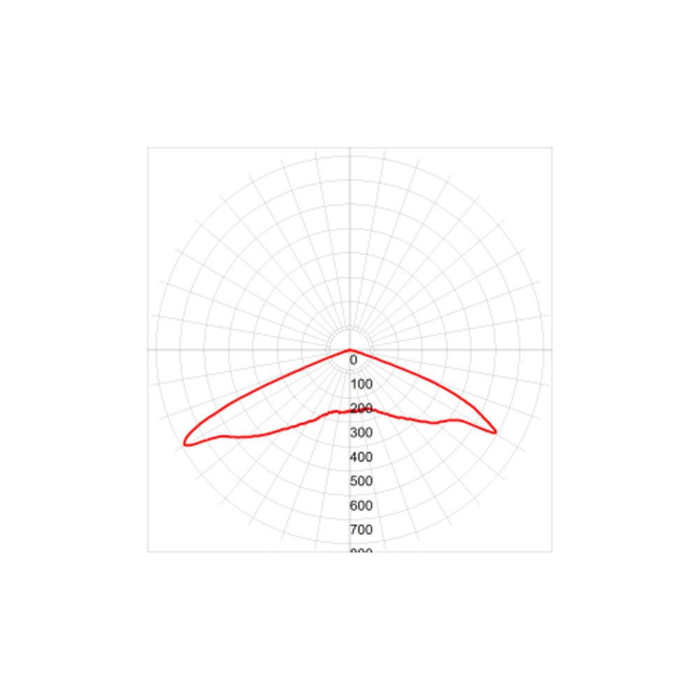 Светильник уличный светодиодный ЭРА SPP-5-100-5K-W 100Вт 5000К IP65 КСС Ш гарантия 5 лет | Уличные консольные светильники