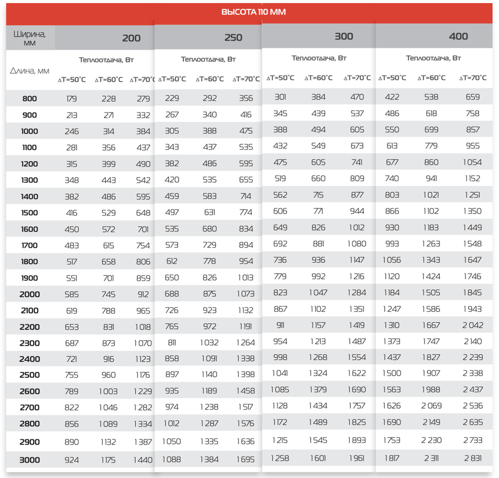 Конвектор внутрипольный Royal Thermo ATRIUM (естественная конвекция)