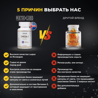 Matrix Labs Omega-3 Iceland 1000 мг. + Vitamin E (90 капс.) [M]