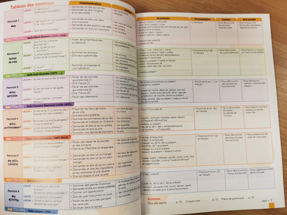 Sésame 2 - Livre de l'élève (A1)