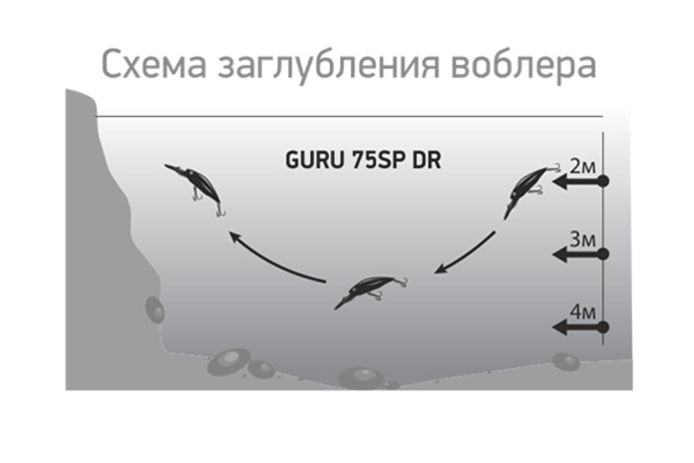 Воблер LureMax GURU 75SP DR-076 15 г.