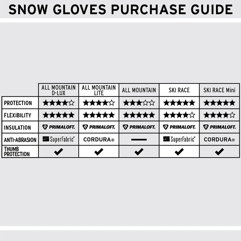 Варежки Shred ALL MTN PROTECTIVE MITTENS D-LUX