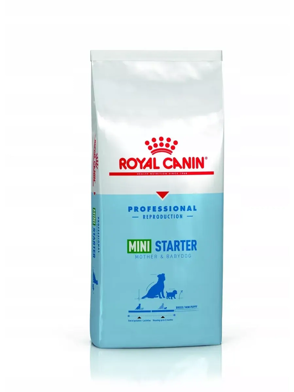 ROYAL CANIN Mini Starter Mother & Babydog (Роял Канин Мини Стартер Мазер Бэбидог) корм сухой для собак 20 кг.