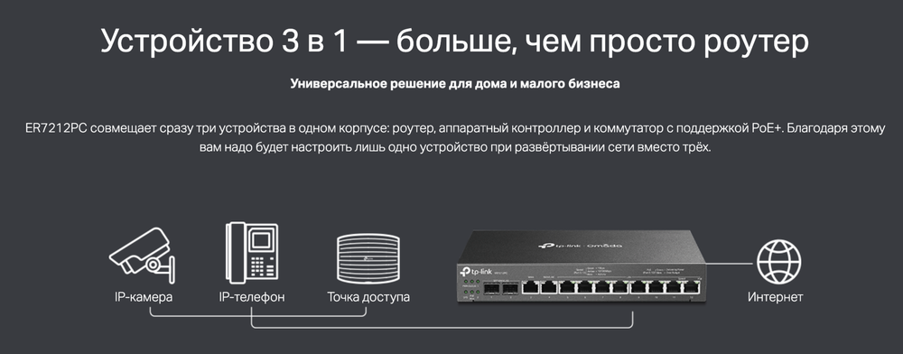 Шлюз мультисервисный TP-Link Omada ER7212PC