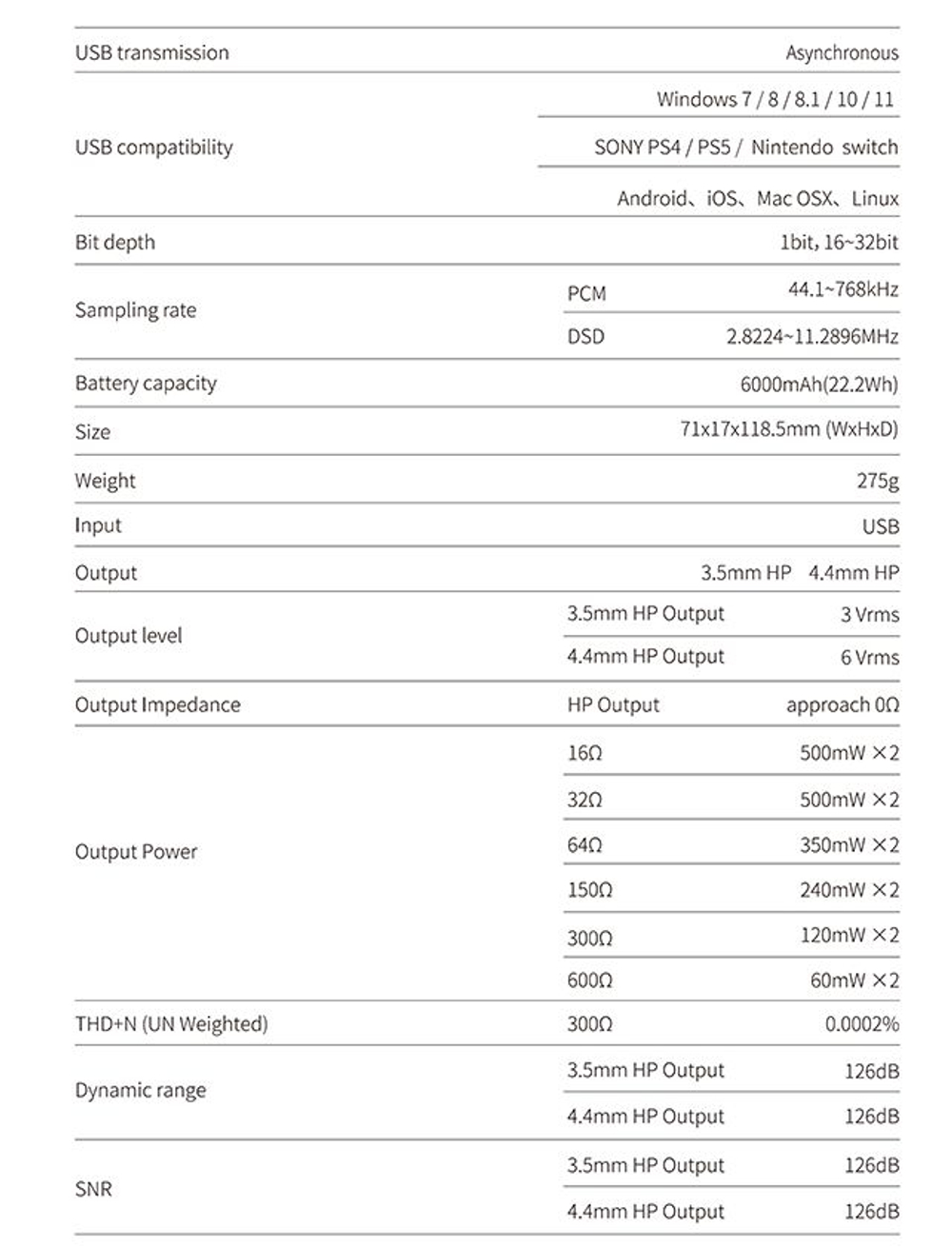 ЦАП/усилитель для наушников SMSL DS20, Цифро-аналоговый преобразователь, 4.4 мм, 3.5 мм, портативный, серебристый