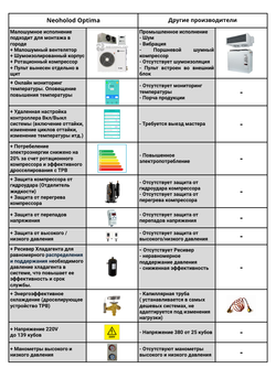 Холодильная сплит система Neoholod Optima 2.4