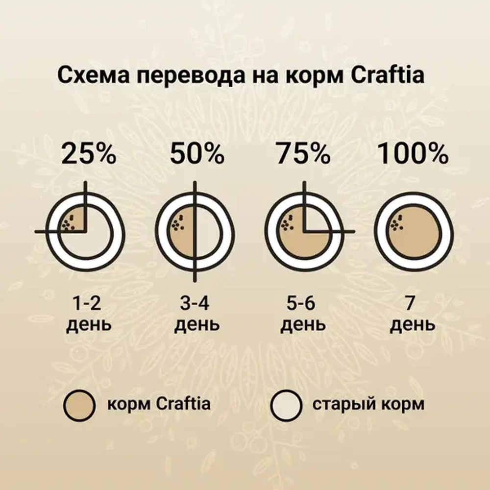 Сухой корм CRAFTIA HARMONA для взрослых кошек из рыбы северного моря 320 г