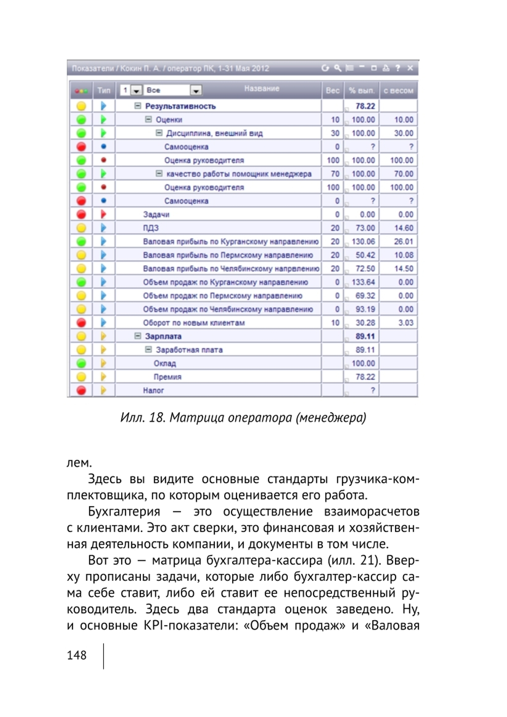 Cборник KPI-DRIVE #2 / KPI и Дистрибьюция #2