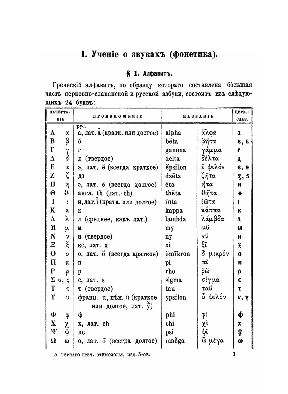 Собрание учебников по древнегреческому языку гимназического курса. Часть 1. Греческая грамматика гимназического курса. Этимология по учебнику Э.Коха | Э.В. Черный