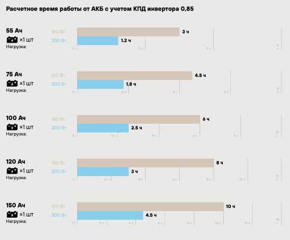 ИБП Stark Country 500 PS