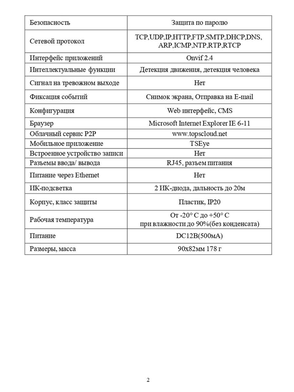 Видеокамера EL IDp2.1(2.8)M_V.1