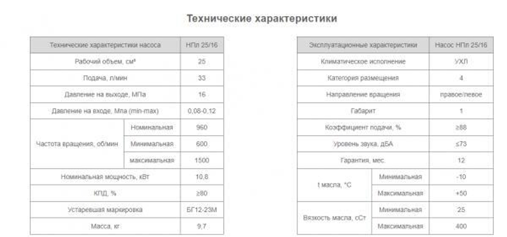 Насос НПл 25/16