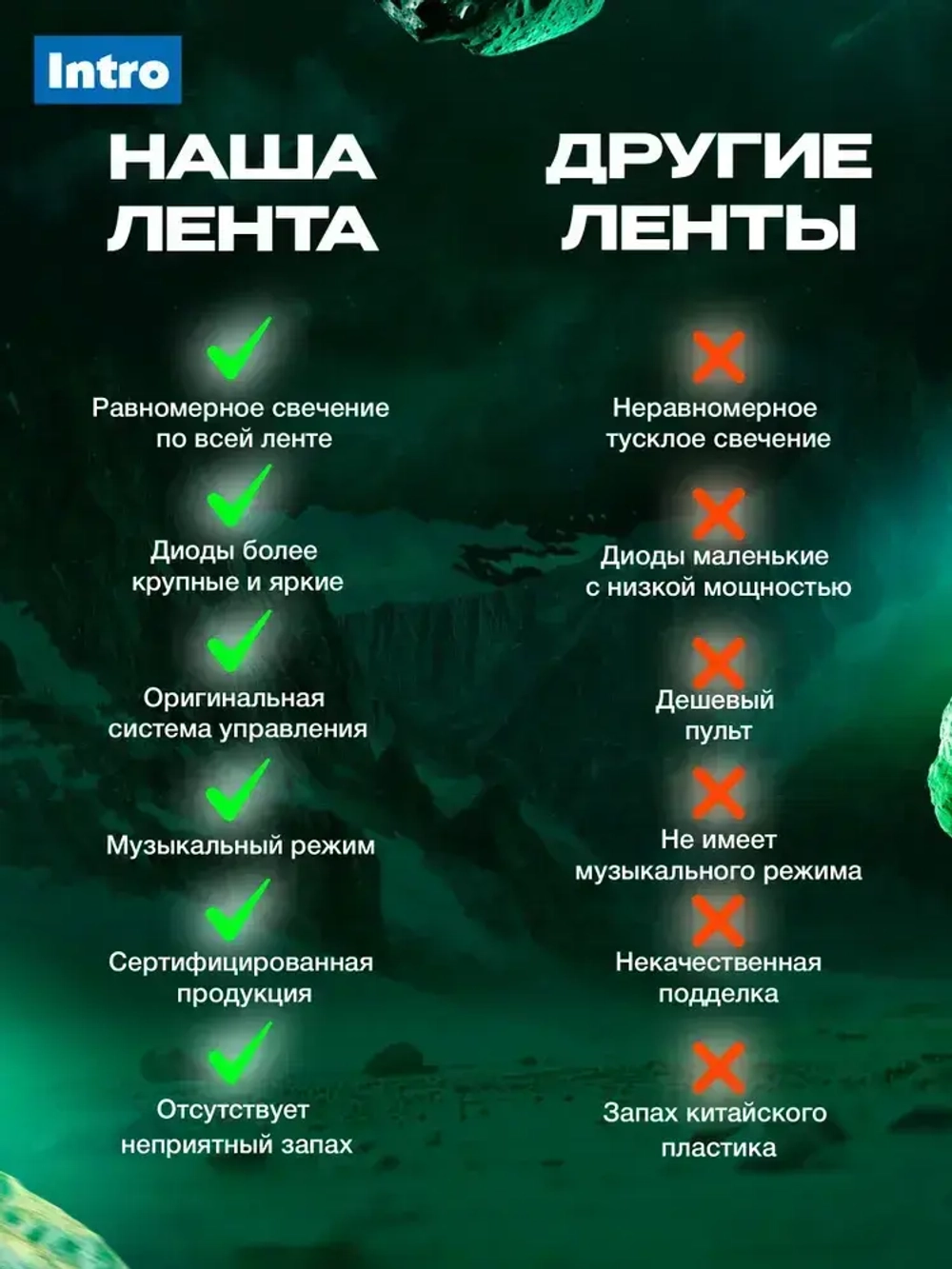 Светодиодная лента RGB 24 В ЭРА 5050Kit умная с пультом и блоком питания, 15 м, 12 Вт