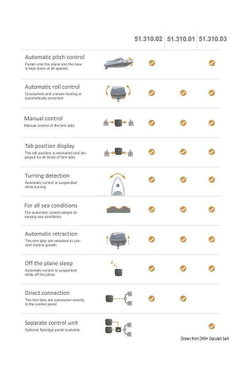 Панель для автоматического управления транцевыми плитами ACS R