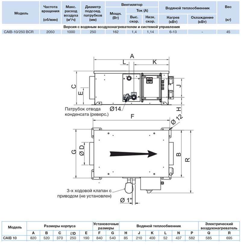 Компактная приточная установка Soler Palau CAIB-10/250 BC