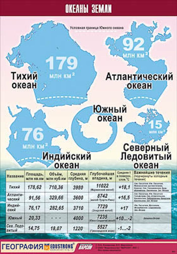 Таблица демонстрационная &quot;Океаны Земли&quot; (винил 70x100)