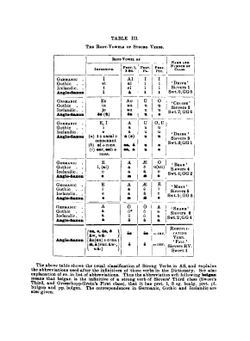 A concise Anglo-Saxon dictionary for the use of students | John R. Clark Hall