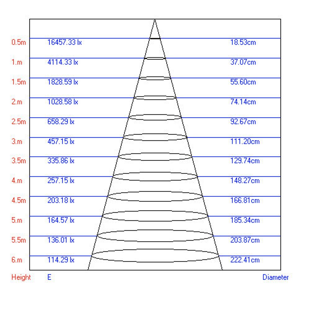 TR3 - 18 BK Трековый Светильник ЭРА 18Вт черный SMD | Без бренда
