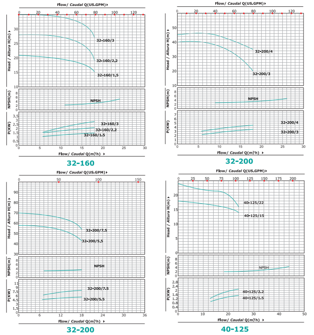 Центробежный насос серии SGT, Shimge