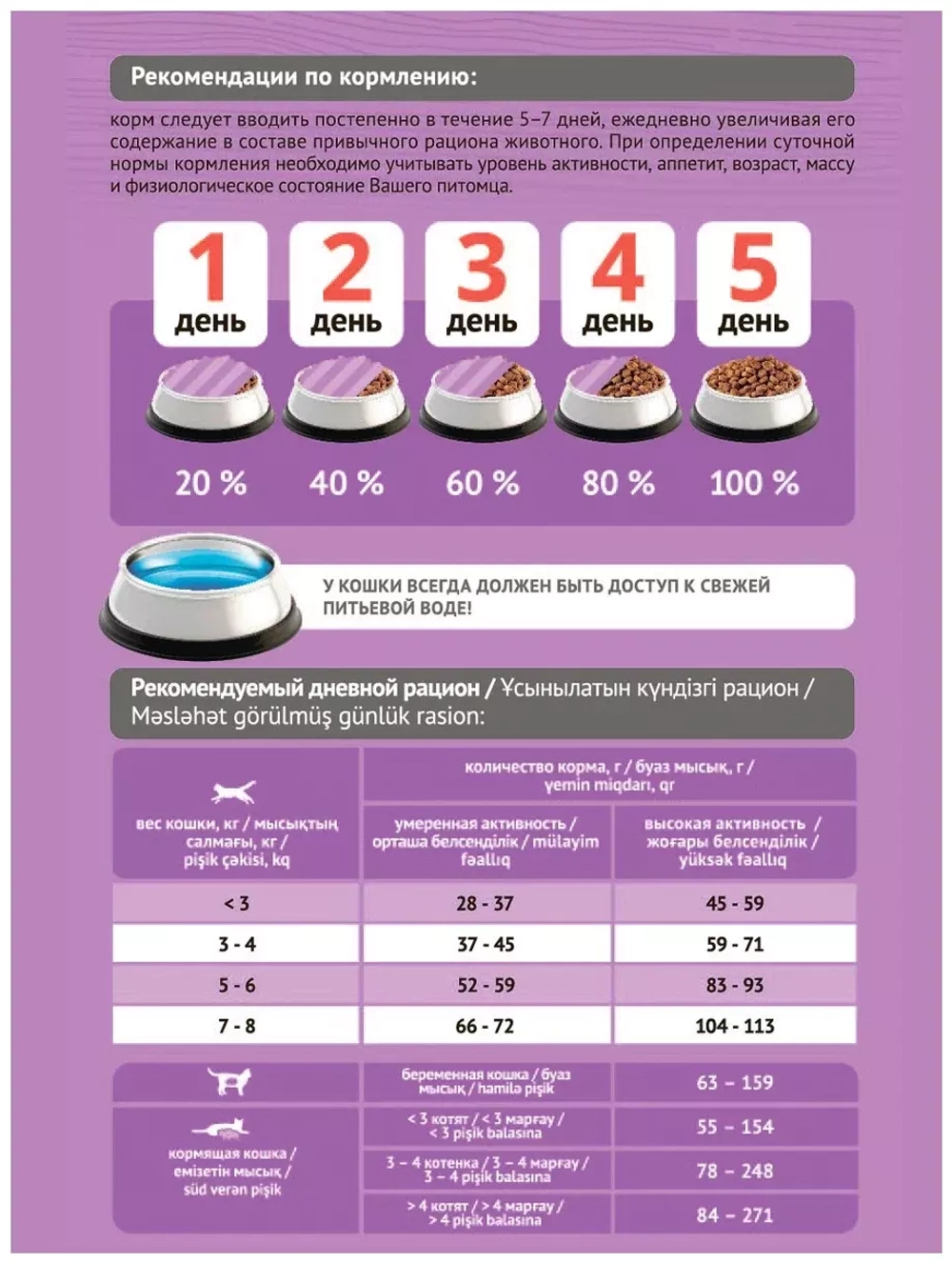 ProBalance Gourmet diet Сухой корм для кошек говядина ягненок, 400 гр
