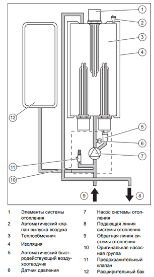 Электрический котёл Protherm Cкат 14 KE /14 RAY (0010023649)