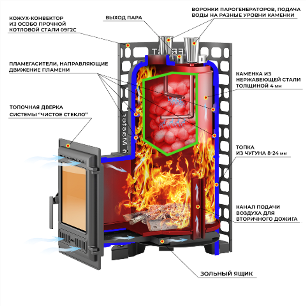 Печь для бани Эверест "Steam Master" GALAXY 24 (310) ЧУГУН