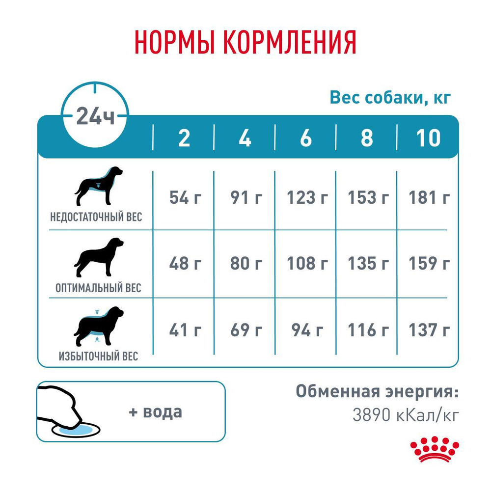 Royal Canin Hypoallergenic Small Dog Canine Корм сухой диетический для взрослых собак 1 кг