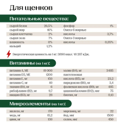 Jet Pet Work корм для щенков всех пород, говядина 2,5 кг
