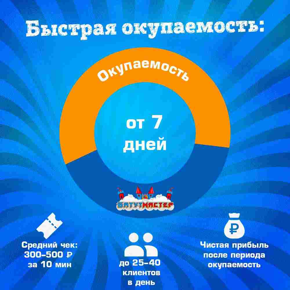 Семейная электрическая лодка-катамаран «Медведь» , 2+1