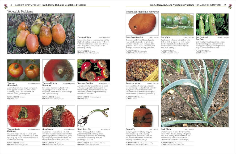 RHS Pests & Diseases