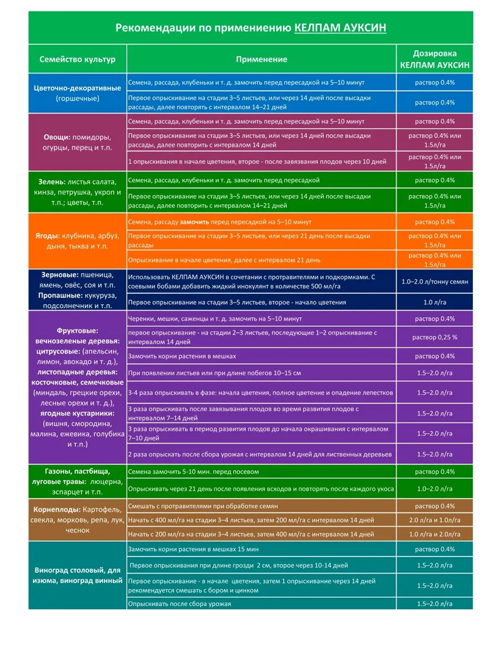 Экстракт морских водорослей,КЕЛПАМ Ауксин. 4 мл